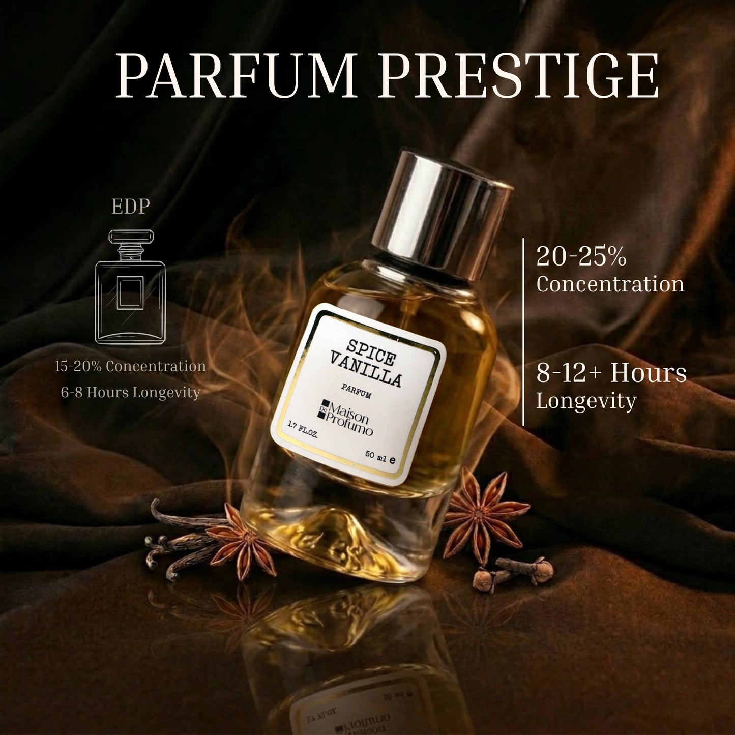 Spice Vanilla | 50ML | Unisex