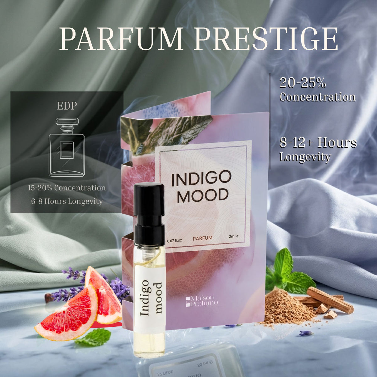 Office Collection – Green World &amp; Indigo Mood Unisex Parfum Discovery Set | 2×2ML