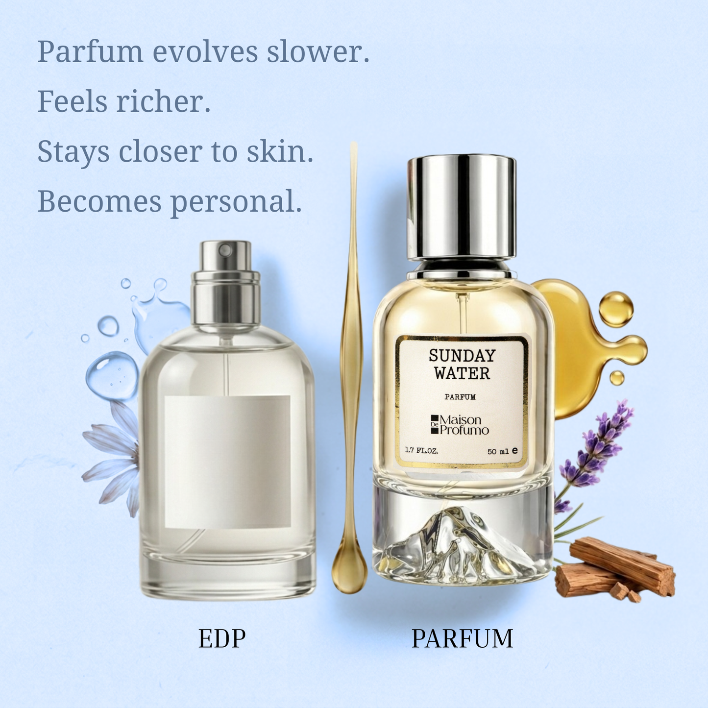 Sunday Water| 50 ML | Unisex