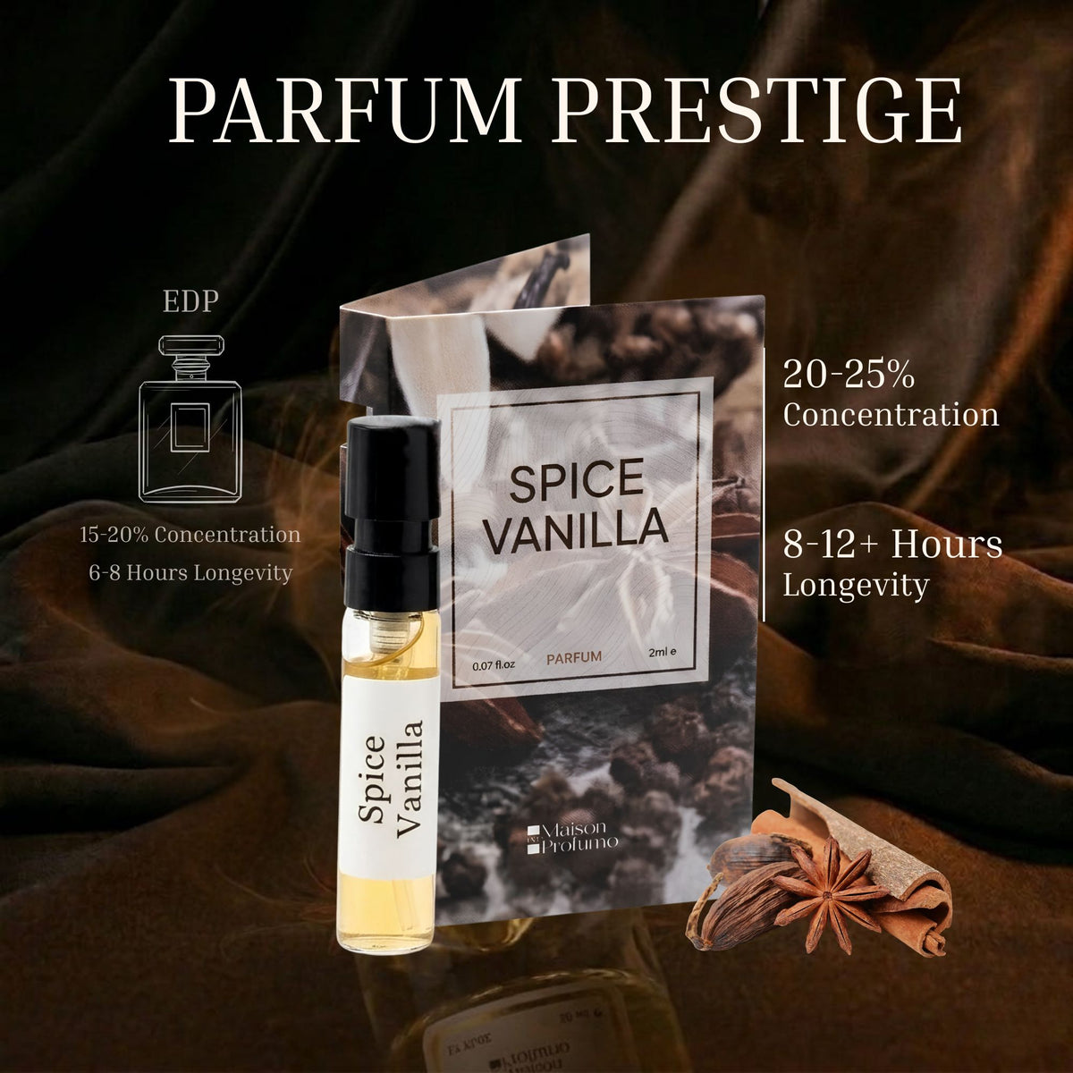 Best Sellers Collection – Signature Fragrance Selection | 6×2ML